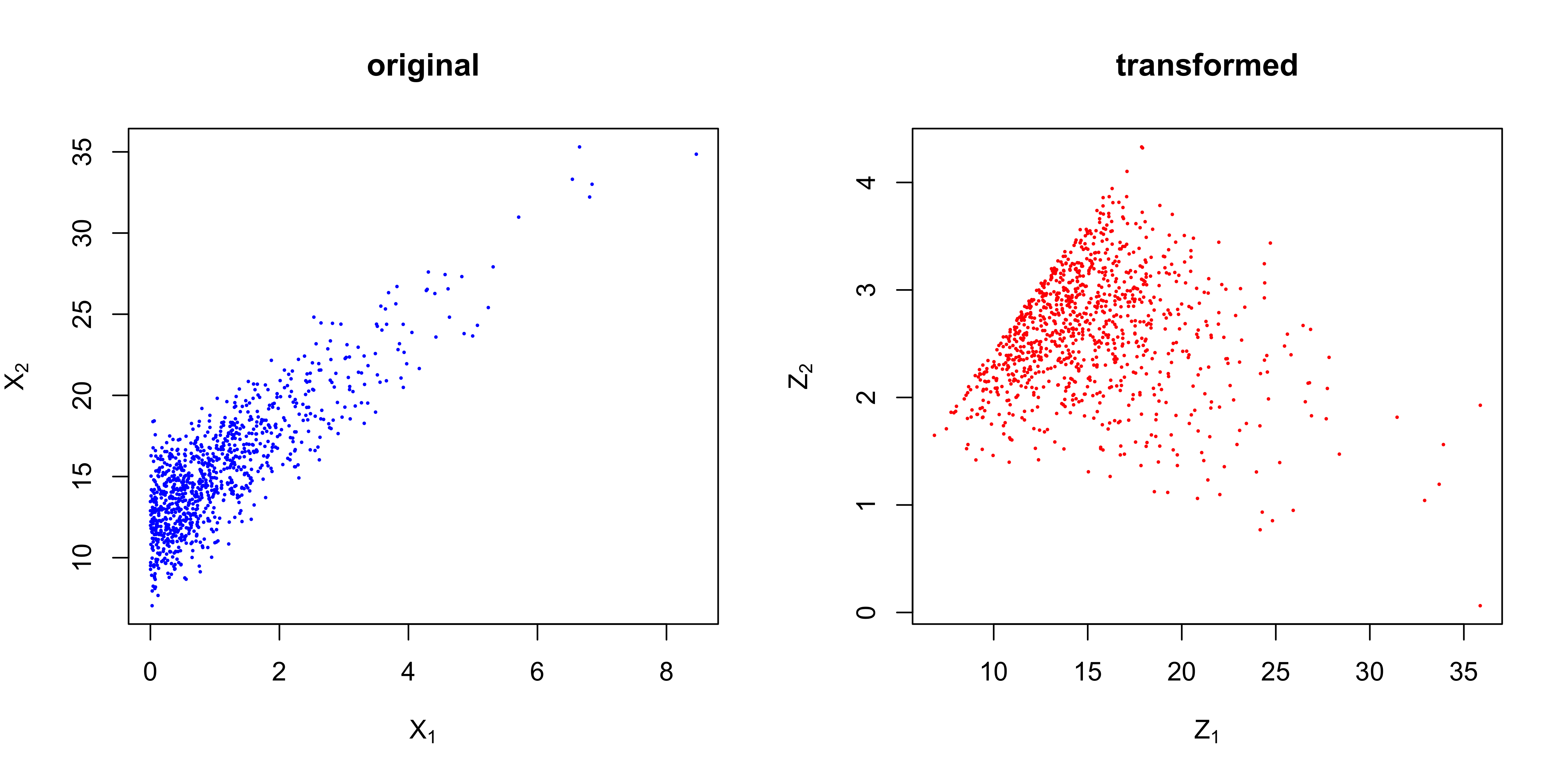 Original vs transformed data points via PCA